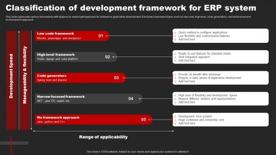Classification Of Development Framework For Erp System