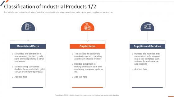 Classification Of Industrial Products Strategic Planning For Industrial Marketing