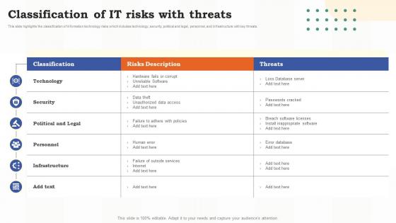 Classification Of It Risks With Threats Risk Assessment Of It Systems Ppt Slides Backgrounds