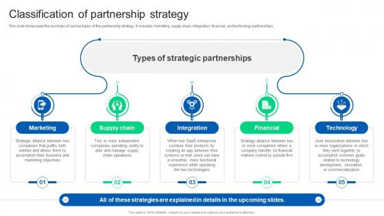 Classification Of Partnership Strategy Formulating Strategy Partnership Strategy SS
