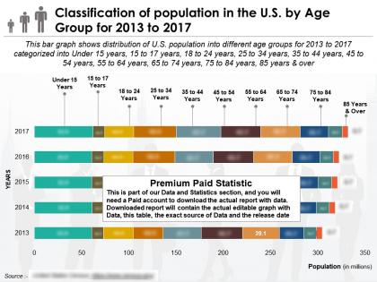 Classification of population in the us by age group for 2013-2017