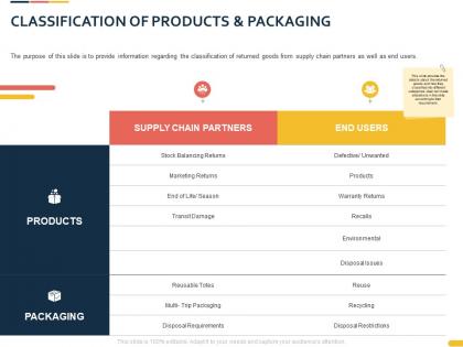 Classification of products and packaging ppt powerpoint presentation styles outfit