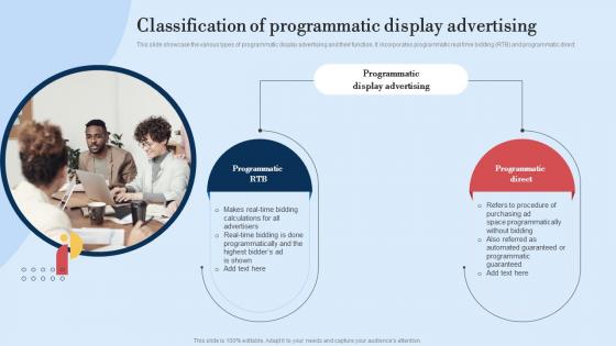 Classification Of Programmatic Display Guide For Implementing Display Marketing MKT SS V