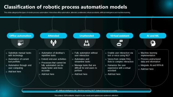 Classification Of Robotic Process Automation Models Execution Of Robotic Process