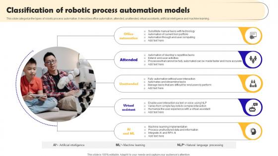 Classification Of Robotic Process Robotic Process Automation Implementation