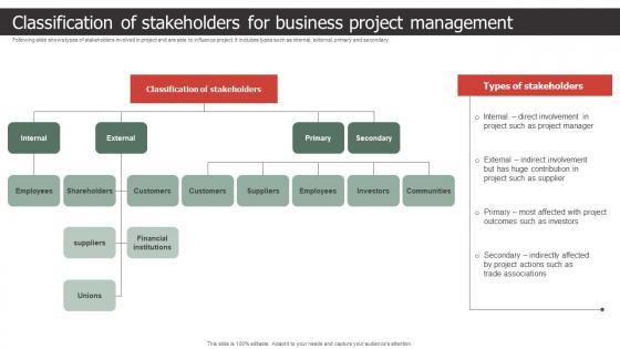 Classification Of Stakeholders For Business Project Management Strategic Process To Create