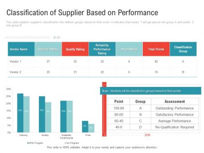 Classification of supplier based on performance embedding vendor performance improvement plan ppt themes