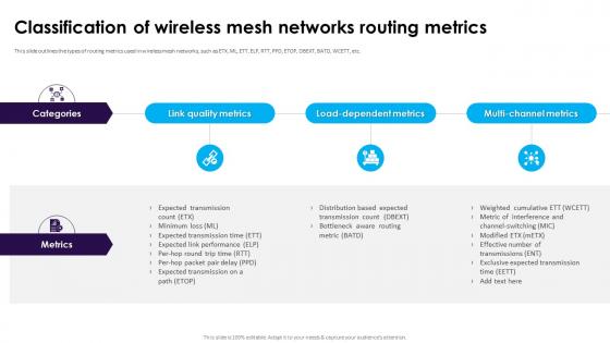 Classification Of Wireless Mesh Networks Routing Metrics