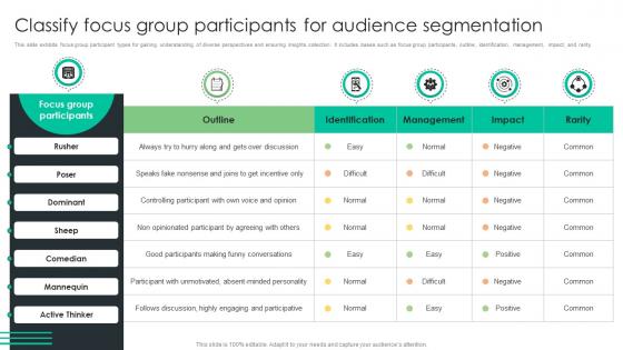 Classify Focus Group Participants For Audience Segmentation