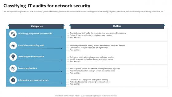 Classifying IT Audits For Network Security