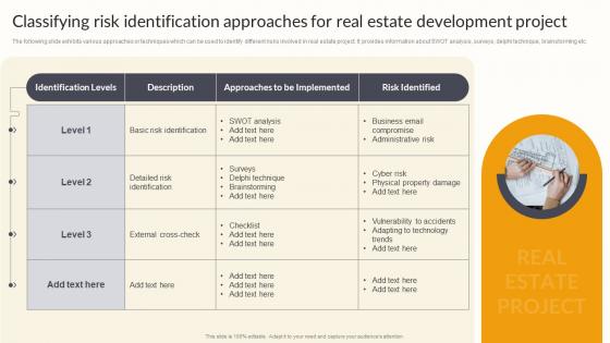 Classifying Risk Identification Approaches For Real Estate Effective Risk Management Strategies