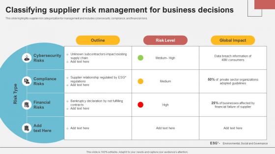 Classifying Supplier Risk Management For Business Decisions