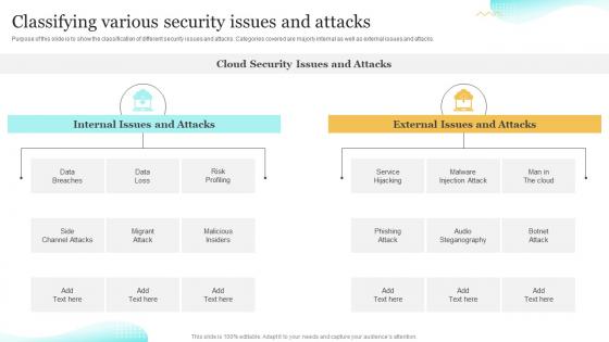 Classifying Various Security Issues And Attacks Upgrading Cybersecurity With Incident Response Playbook