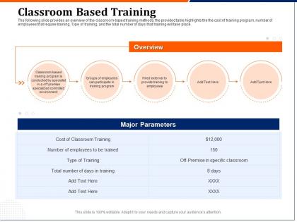 Classroom based training overview ppt powerpoint presentation gallery icons