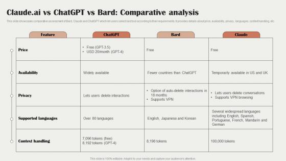 Claude Ai Vs Chatgpt Vs Bard Comparative Analysis Claude Ai The Next Rival Of Chatgpt ChatGPT SS