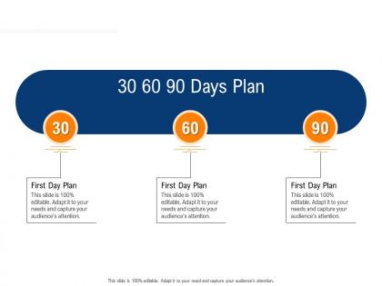 Clean technology 30 60 90 days plan r742 ppt powerpoint presentation icon