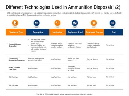 Clean technology different technologies used in ammunition disposal r746