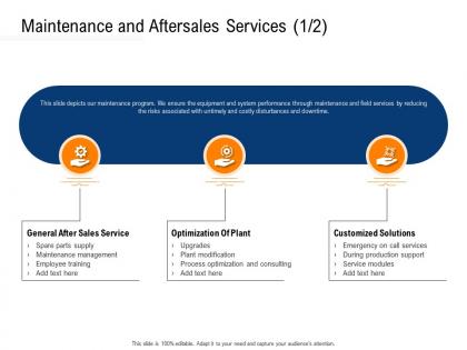 Clean technology maintenance and aftersales services r751 ppt themes