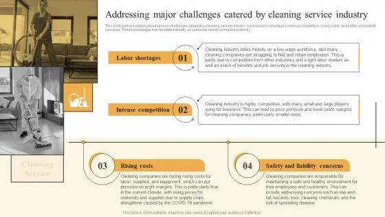 Cleaning Services Business Plan Addressing Major Challenges Catered By Cleaning Service BP SS