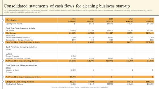 Cleaning Services Business Plan Consolidated Statements Of Cash Flows For Cleaning Business BP SS