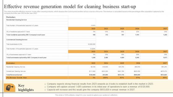 Cleaning Services Business Plan Effective Revenue Generation Model For Cleaning Business BP SS