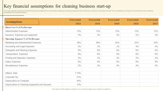 Cleaning Services Business Plan Key Financial Assumptions For Cleaning Business Start Up BP SS