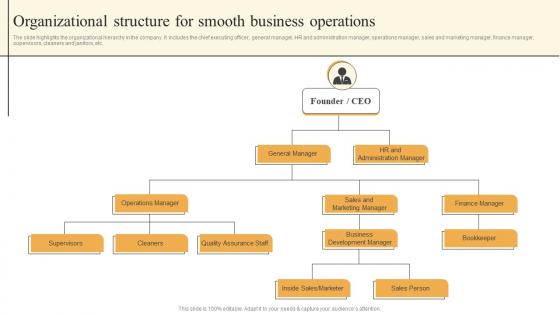 Cleaning Services Business Plan Organizational Structure For Smooth Business Operations BP SS