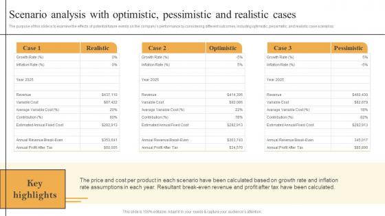 Cleaning Services Business Plan Scenario Analysis With Optimistic Pessimistic And Realistic BP SS
