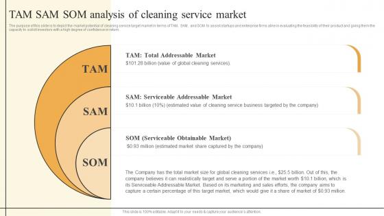 Cleaning Services Business Plan TAM SAM SOM Analysis Of Cleaning Service Market BP SS