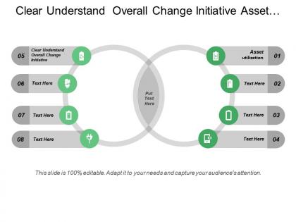 Clear understand overall change initiative asset utilization operating performance