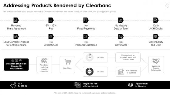 Clearbanc funding elevator addressing products rendered by clearbanc