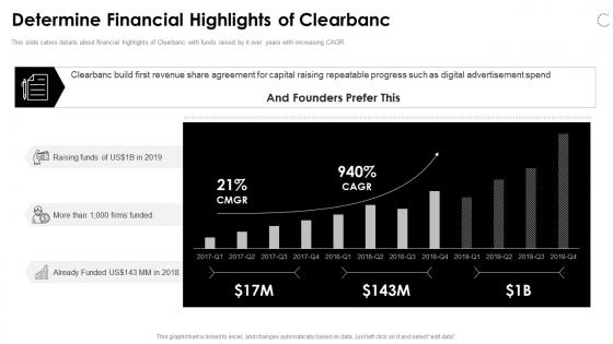 Clearbanc funding elevator determine financial highlights of clearbanc