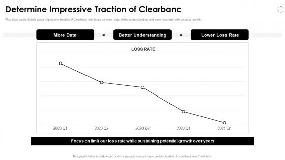 Clearbanc funding elevator determine impressive traction of clearbanc