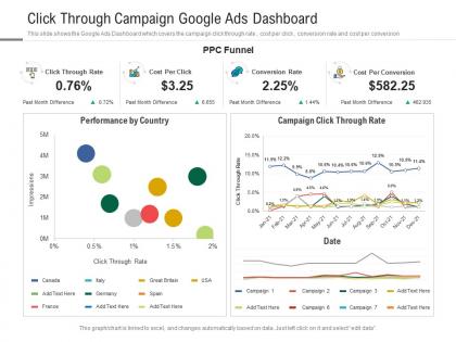 Click through campaign google ads dashboard powerpoint template