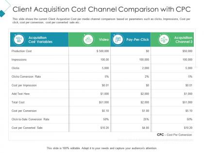 Client acquisition cost channel comparison with cpc client acquisition costing for acquiring ppt tips