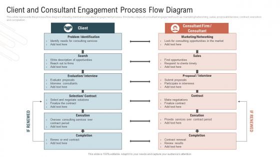 Client And Consultant Engagement Process Flow Diagram