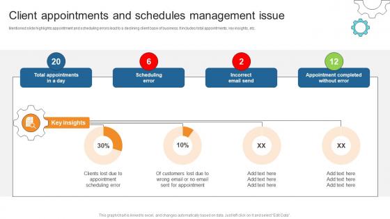 Client Appointments And Schedules Management Issue Business Process Automation To Streamline