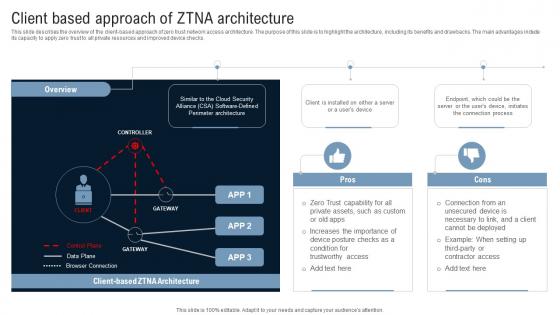 Client Based Approach Of ZTNA Architecture Identity Defined Networking