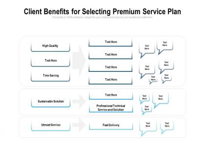 Client benefits for selecting premium service plan