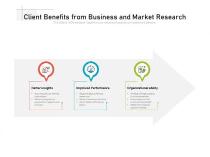 Client benefits from business and market research