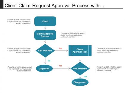 Client claim request approval process with boxes and arrows