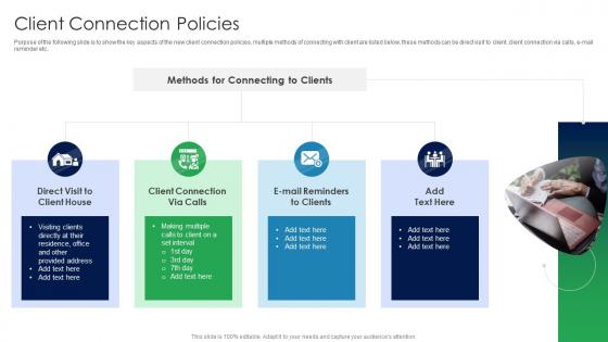 Client Connection Policies Mortgage Recollection Strategy For Financial Institutions