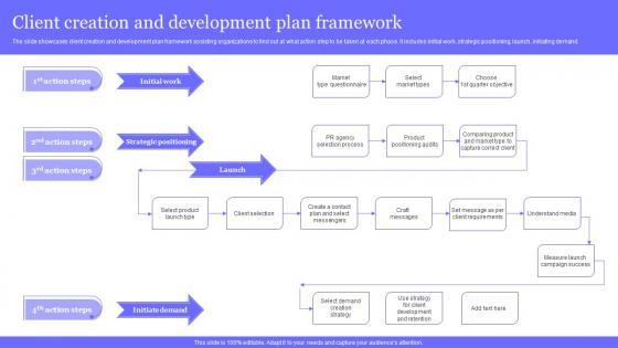 Client Creation And Development Plan Framework