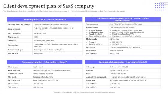 Client Development Plan Of Saas Company