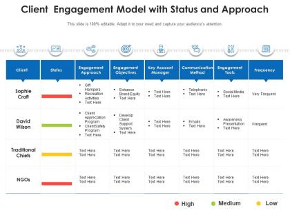 Client engagement model with status and approach