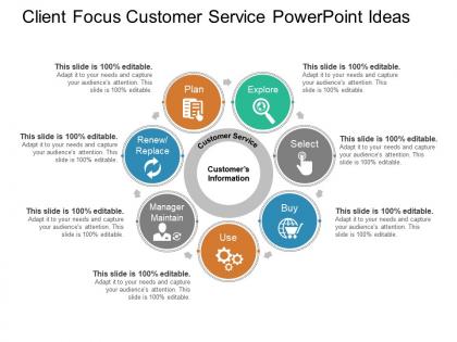 Client focus customer service powerpoint ideas