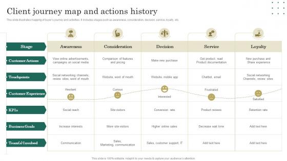 Client Journey Map And Actions History