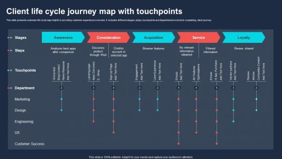 Client Life Cycle Journey Map With Touchpoints