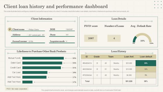 Client Loan History And Performance Dashboard