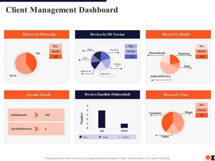 Client management dashboard process redesigning improve customer retention rate ppt slides